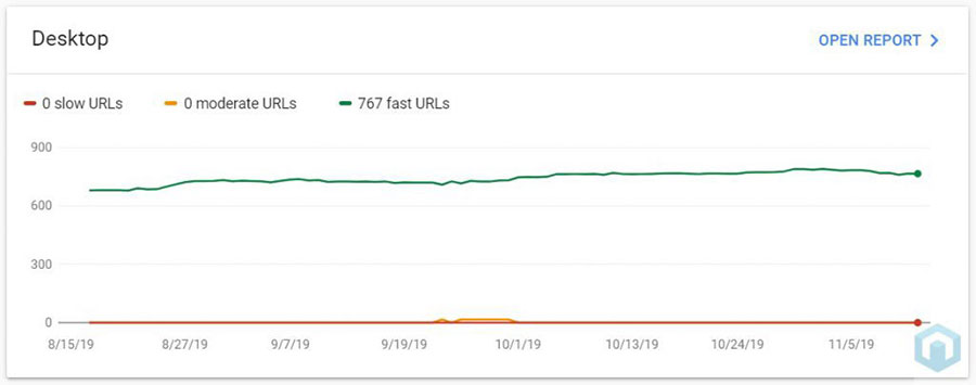 Google Search Console Page Speed Insights example.