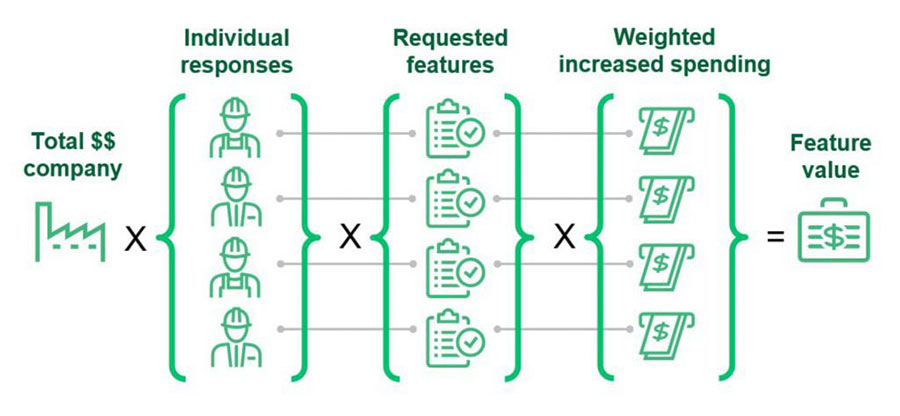 Real feature value calcuations.