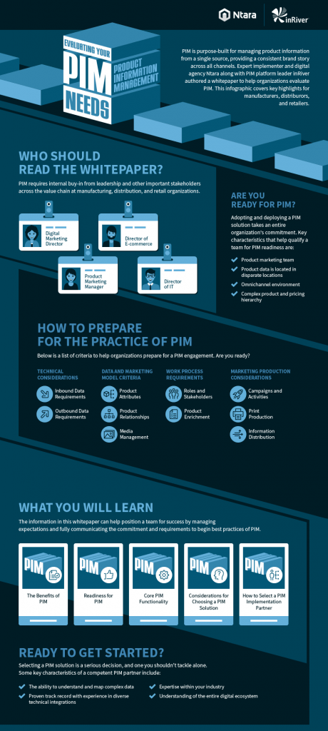 PIM Evaluation Infographic