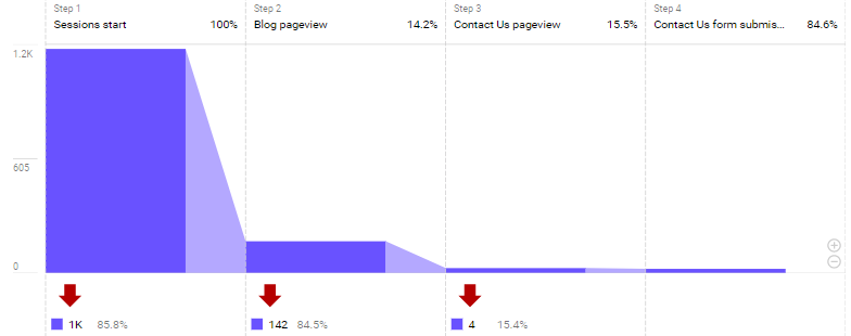 Google Analytics 4 Analysis Explorer