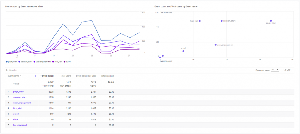 Google Analytics 4 Event Tracking