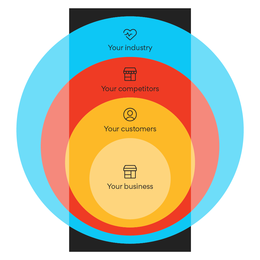 Illustration of industry analysis