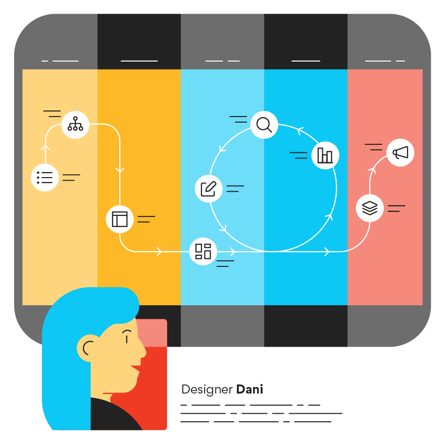 An illustration of a customer journey lifecycle showing steps in the funnel.