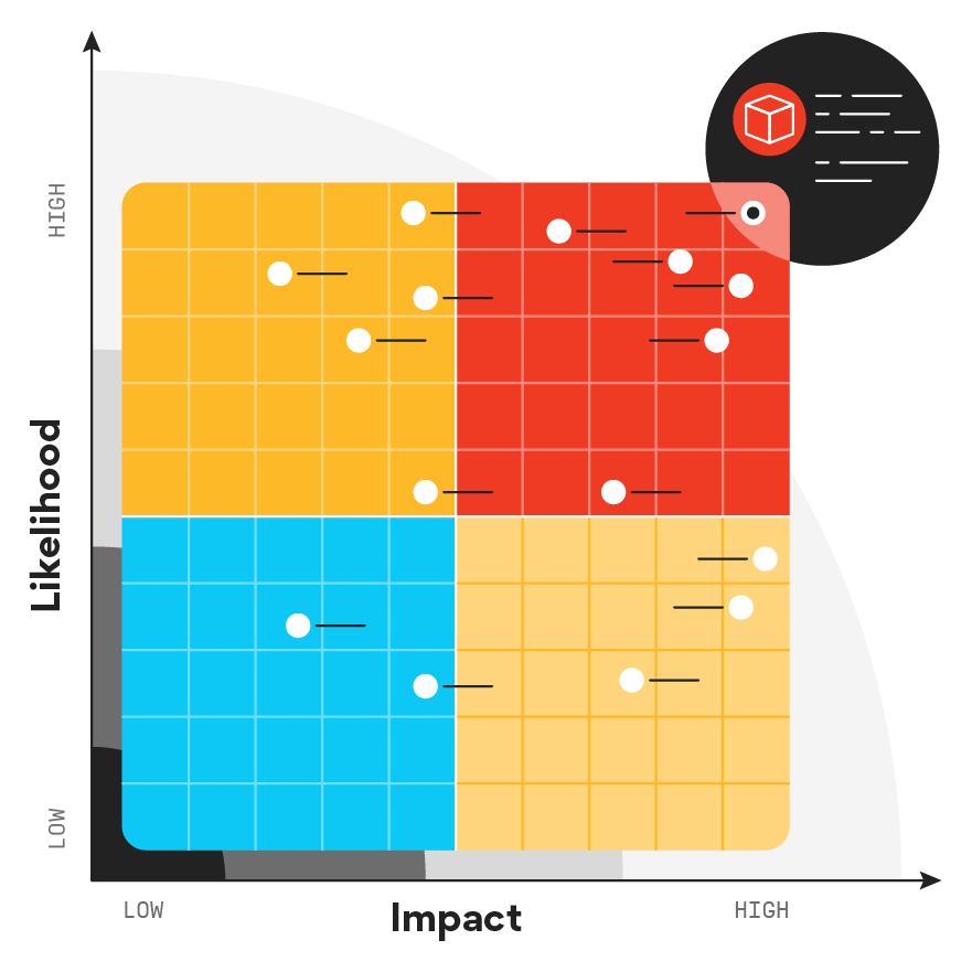 Illustration of a risk registry for digital transformation work