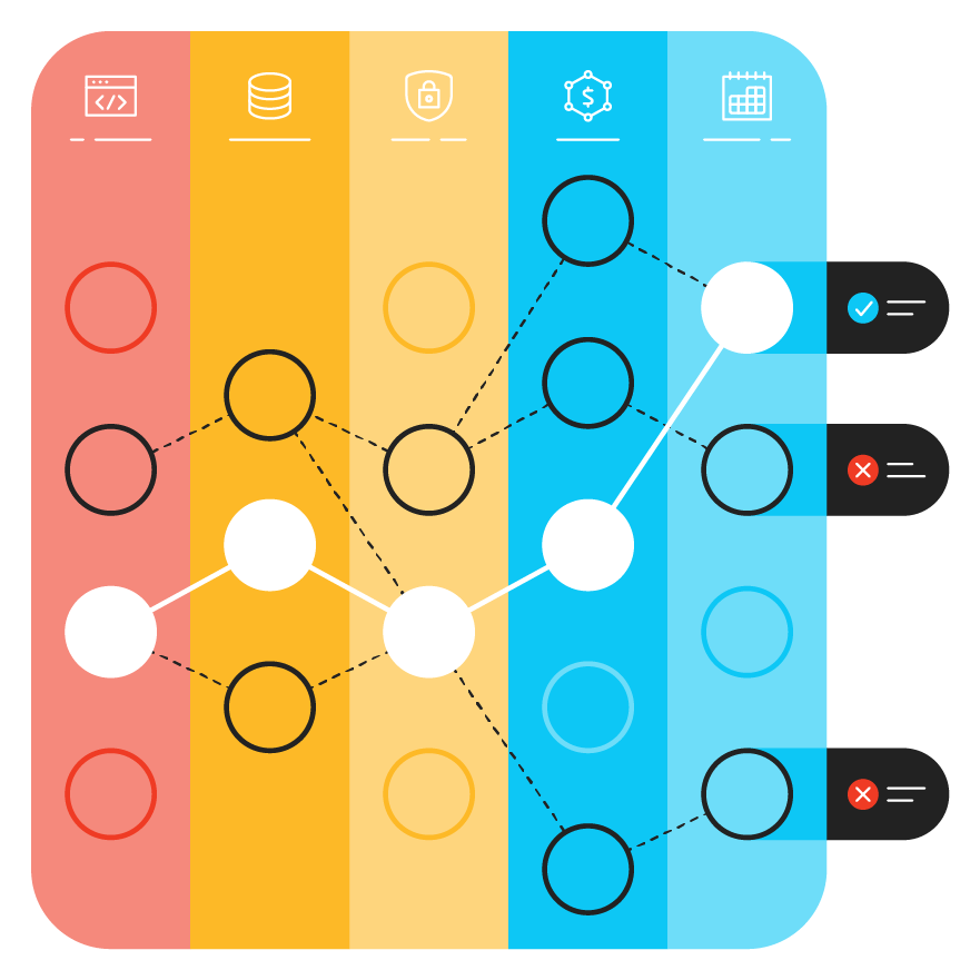 Illustration of technical digital strategy mapping