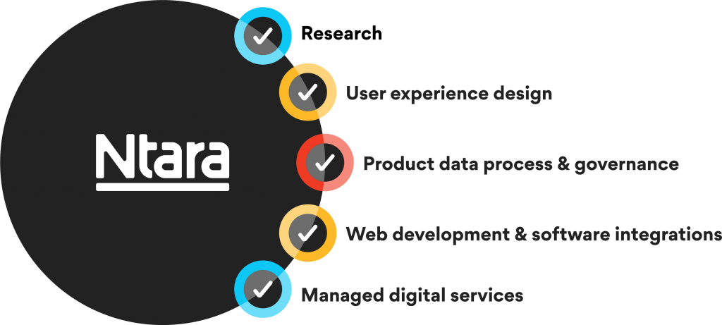 Ntara capabilities: research, UX design, PIM, web dev & integrations, managed services