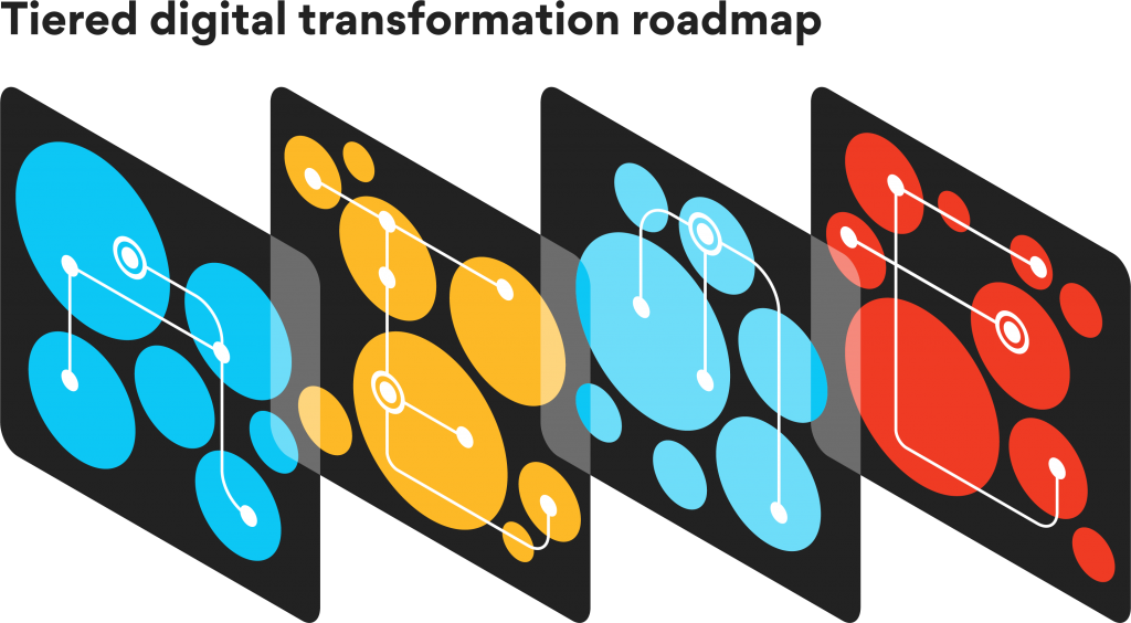 Tiered roadmap for digital transformation