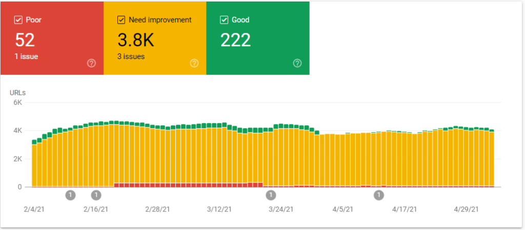 Google Search Console Core Web Vitals Test