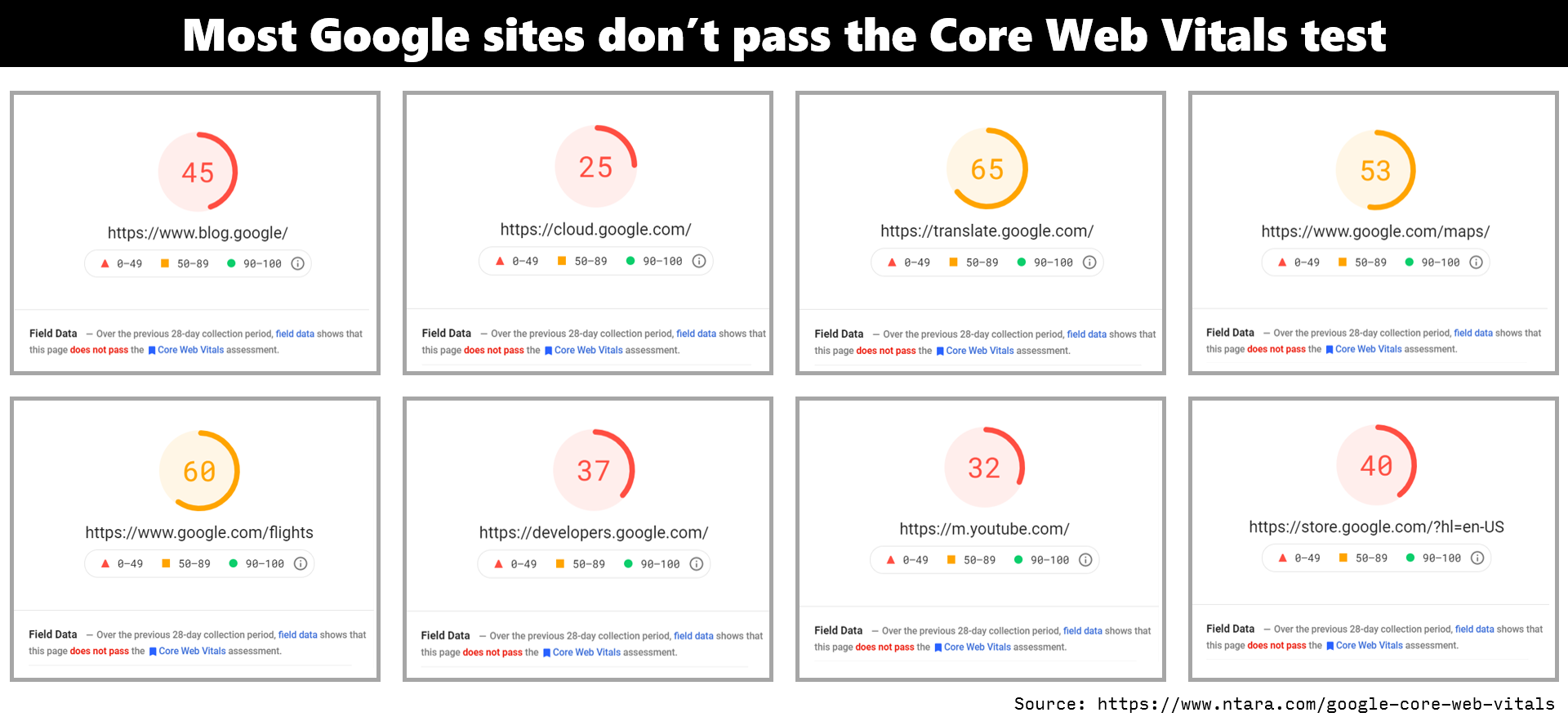 Next month, Google is going to be making an updating to their search algorithm that a lot of people have dreading for a year. Core Web Vitals, three m