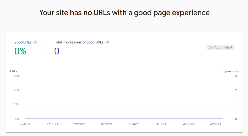 Google Search Console Web Experience Assessment