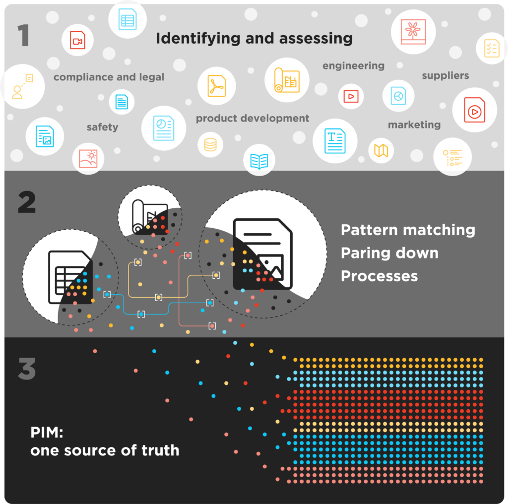 three steps for cleaning up your product data 