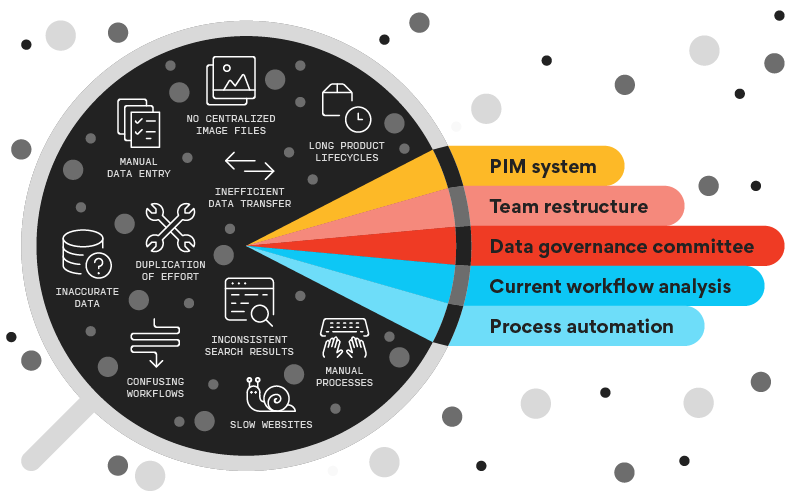 Solutions Architect approach illustration