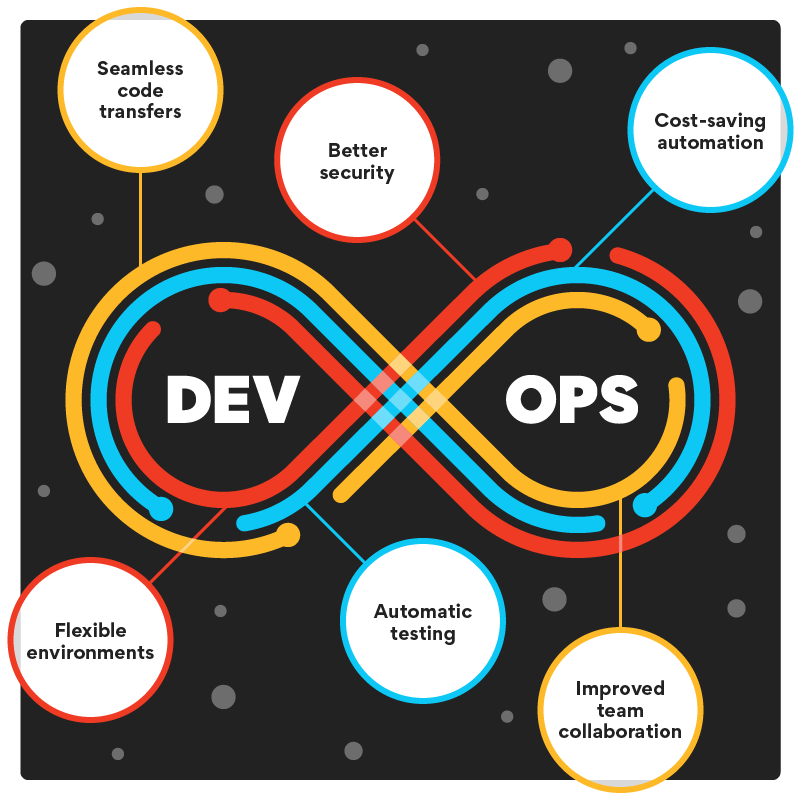 Azure DevOps illustration