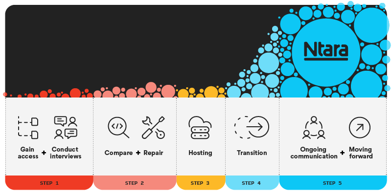 agency transition illustration