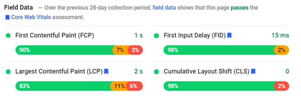 An example of Google Page Speed Insight's Core Web VItals data