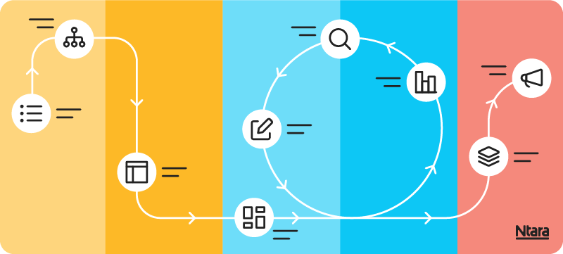 Abstract illustration of a customer journey map, showing the stages of her relationship with a manufacturer. As she moves through the customer journey, her needs and expectations change.