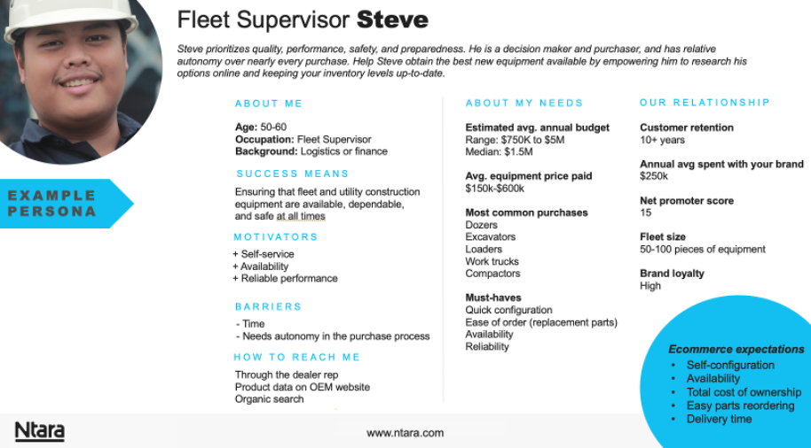 Diagram showing an example persona slide. It summarizes a Fleet Supervisor’s priorities, motivators, barriers, and how to reach him. It shows his estimated annual budget, average price he pays for equipment, his most common purchases, and his must-haves. It also shows details of his relationship with the company, i.e., how long he’s been a customer, his Net Promoter Score, and his fleet size.