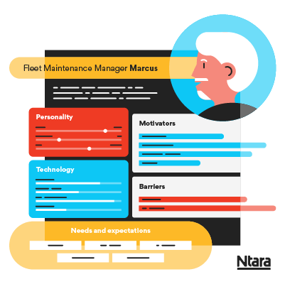 Illustration summarizing what’s included in a customer persona: job title, personality insights, technology used, motivators, barriers, needs, and expectations.