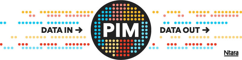 Illustration showing that product information management (PIM) software pulls data in from various sources and pushes data out to various sources. 