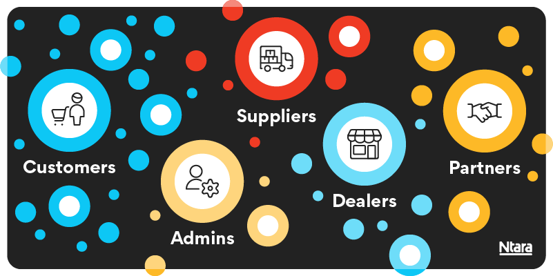 Illustration showing the various types of people who will use an ecommerce platform in various ways: customers, administrators, suppliers, dealers, partners, and more.