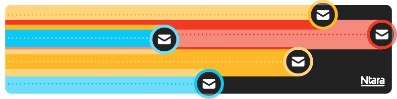 Different lengths of colorful bars in this illustration represent the various timing of different email communications to ecommerce customers: order confirmation, successful order submission, payment processing, order status updates, etc.