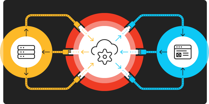 Abstract illustration representing a systems diagram. In the center in red is the ecommerce engine. On the left in yellow are the systems that information flows from, to the ecommerce engine. On the right in blue is the ecommerce website user interface, where information flows to, from the ecommerce engine.