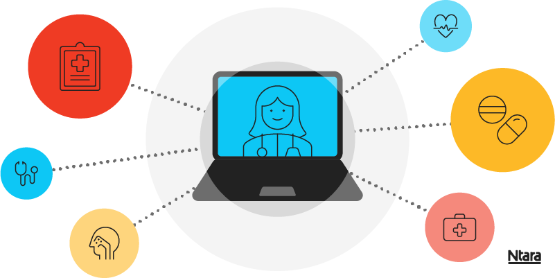 Illustration showing how digital technology transformed the way we receive healthcare. Image of a computer with various bubbles around it representing telehealth, hospital, post-op services, medication, etc. 