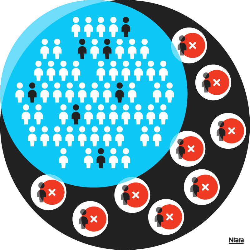 Blue circle with dozens of people icons inside, representing the current customer base. Most people icons are white, representing current customers. Some are black, representing customers at risk of cancelling. Surrounding the circle are smaller white circles. Inside each white circle are people icons in black with a big red X. This represents people who have cancelled. 