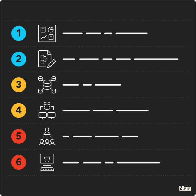 Illustration representing a product data roadmap. Blue, yellow, and red circles line the left side, each numbered 1 through 6. Each is followed by a white icon and white lines representing text.