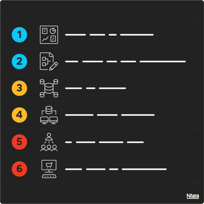 Product data 360 - What is product data 360 1 Illustration representing a product data roadmap. Blue, yellow, and red circles line the left side, each numbered 1 through 6. Each is followed by a white icon and white lines representing text.