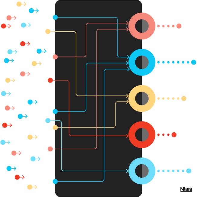 Product Data Governance Product Data Sops Ntara Product Data Governance Product Data Sops Ntara