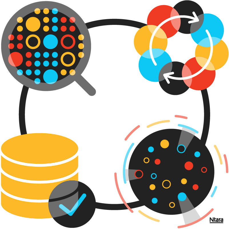 Illustration with four icons on a continuous loop, representing Ntara's key product data consulting services. On the top left, a magnifying glass showing various sizes of red, yellow, and blue circles that represent various types of data that can be audited. On the top right, an illustration of blue, yellow, red, and black circles that are overlapping to represent a system of platforms working together. On top of the circles are two white arrows, indicating a continuous loop of information flowing between systems. On the bottom left, an illustration of a yellow cylinder with white lines indicating multiple sections. Overlapping the cylinder is a black, partially transparent circle with a blue checkmark in the middle. This represents product data governance. And on the bottom right, an illustration with yellow, red, and blue circles on a black circle background. Some of these colorful circles project an exploratory gray "light" outside the black circle. On the outside of the black circle, rounded red, yellow, and blue lines. This represents a product data 360° analysis. 
