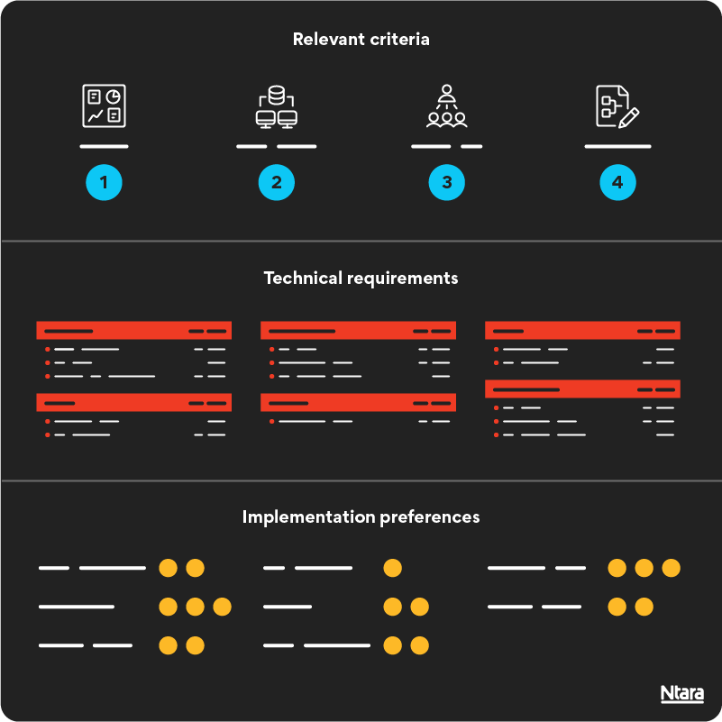 Illustration representing Ntara's PIM platform selection scorecard. On a black background. Top row includes various white icons, representing the relevant criteria identified by the company. Middle row includes red boxes with white dots and lines, representing the technical requirements. And the bottom row includes yellow circles with white lines, representing the company's implementation preferences. 