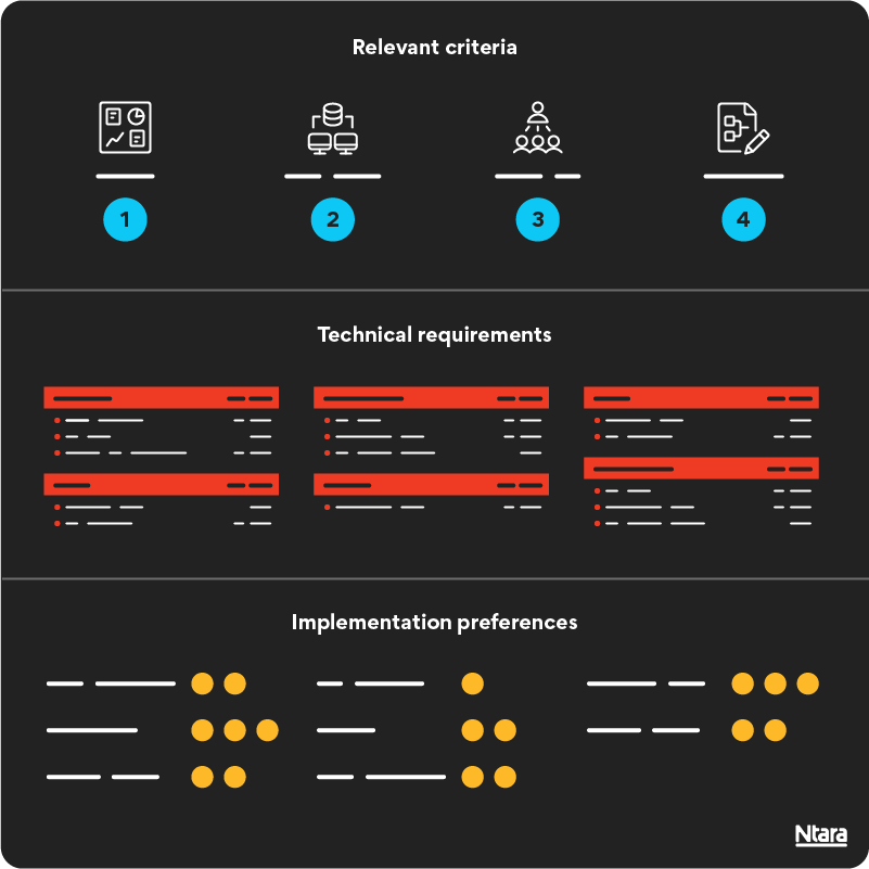 Illustration representing Ntara's PIM software selection scorecard. On a black background. Top row includes various white icons, representing the relevant criteria identified by the company. Middle row includes red boxes with white dots and lines, representing the technical requirements. And the bottom row includes yellow circles with white lines, representing the company's implementation preferences. 