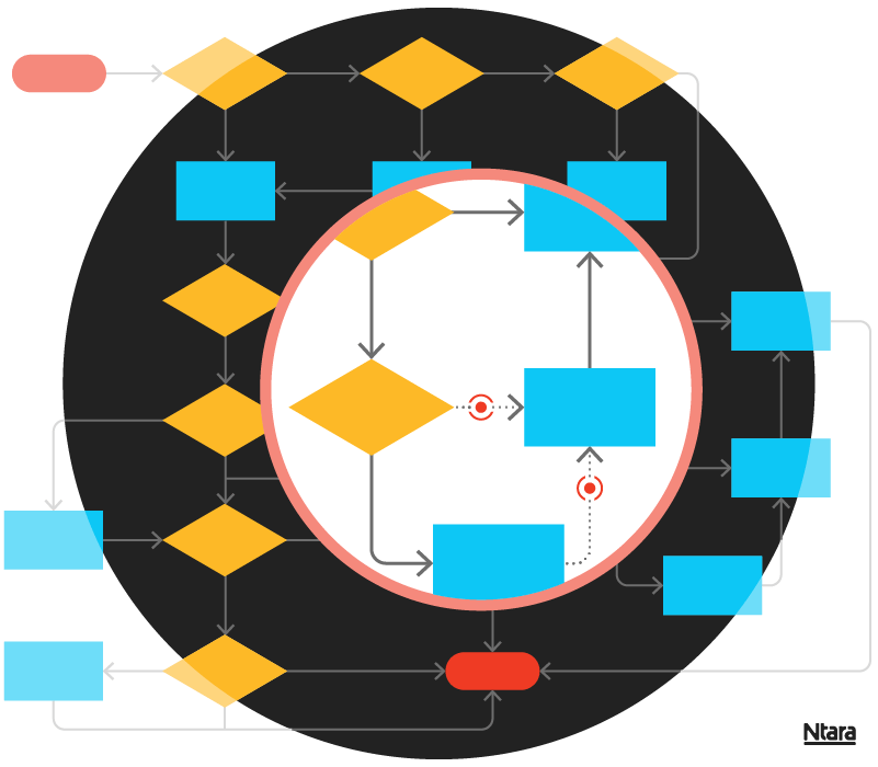 Illustration of a very detailed process. Various shapes indicate steps in a process, connected by arrowed lines—red cylinders, yellow diamonds, and blue rectangles. In the background, a large black circle. One section of the diagram is highlighted, indicating a closer examination of this portion. 