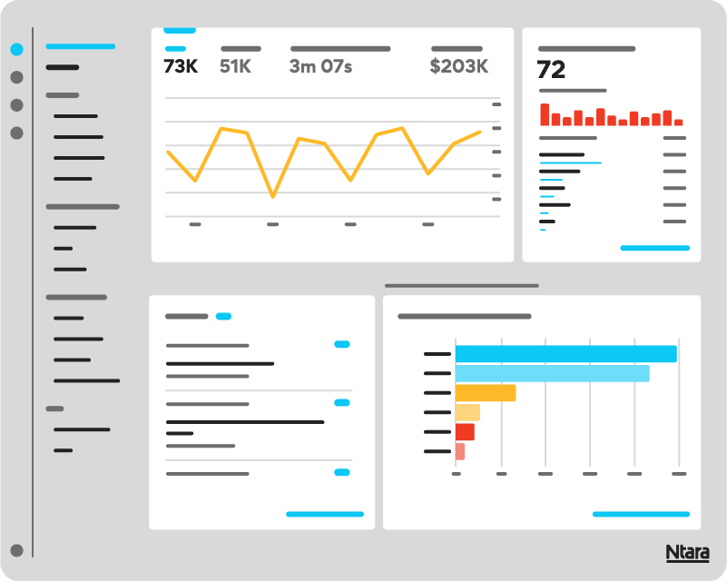 Illustration of an analytics dashboard. Circles and short lines down the left side of the gray background indicate menus. Various graphs and numbers on the right indicate performance analytics deliverables.