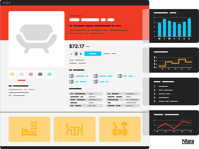 Illustration of digital shelf analytics. In the center left is a product detail page for a chair. It shows the different options for purchasing the chair, as well as pricing and other important details. On the right are four graphs in various colors and formats. These indicate the performance of the product detail page data.