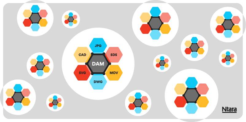 Illustration with the same image repeated over and over again. A white circle with several hexagons inside. In the center, a gray hexagon that says DAM. Connected all around are hexagons in blue, yellow, and red that say JPG, SDS, MOV, DWG, SVG, and CAD. 