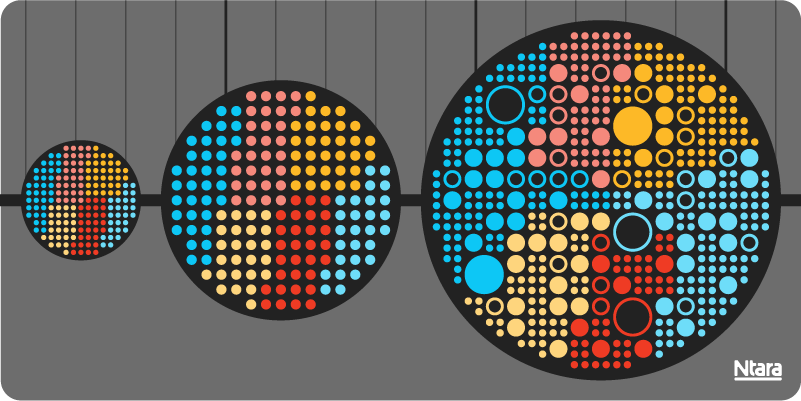 Illustration of an abstract timeline showing various iterations of PIM along the path.