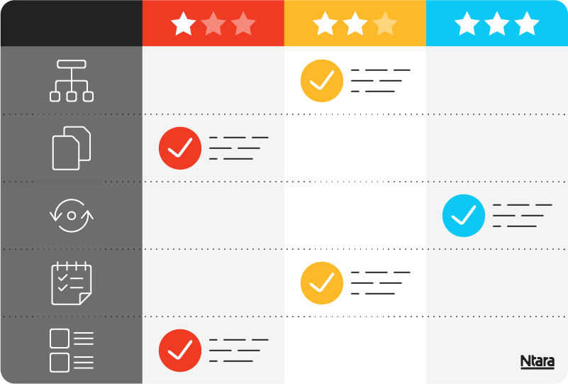 Illustration representing a scoring rubric with icons of various categories in the first column, and then three columns with star ratings from one through three.