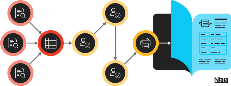 Abstract diagram representing the flow of information from paper documents, to a spreadsheet, through multiple approvals, and finally to a printer.