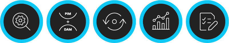 Five icons representing steps needed to prepare for AI-driven commerce.